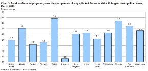 mmd-bureau-of-labor-stats