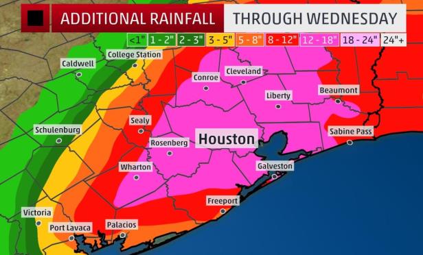 Rainfall amount chart