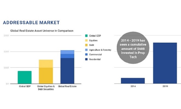Global CRE investments