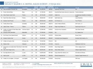 Q4 2016 Hotel Report