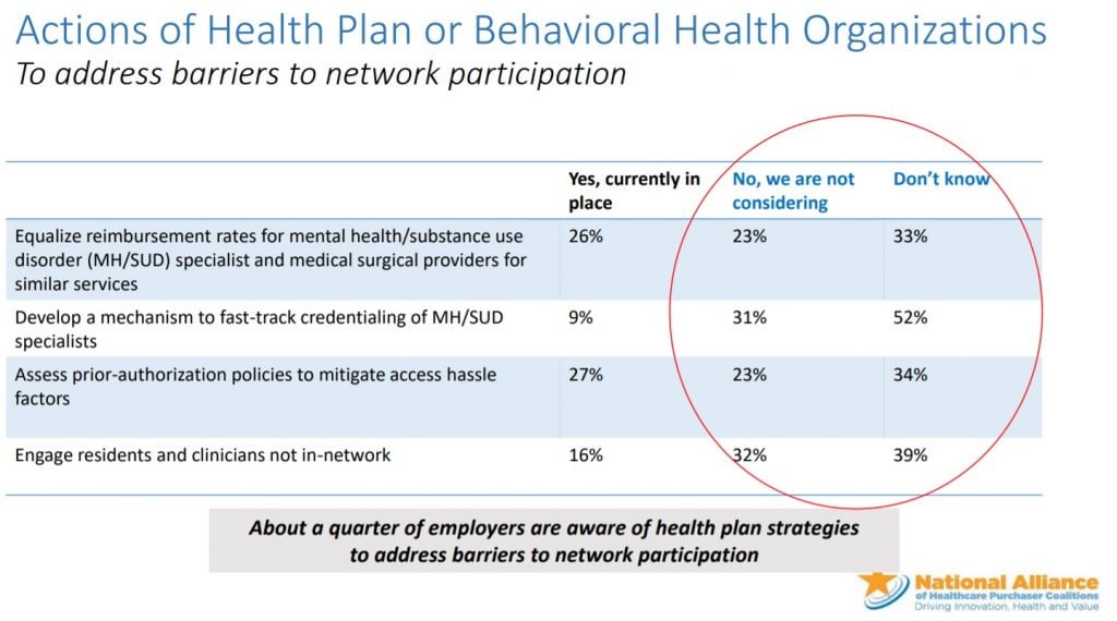 Chart on health care access