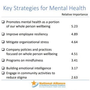 Mental health strategies